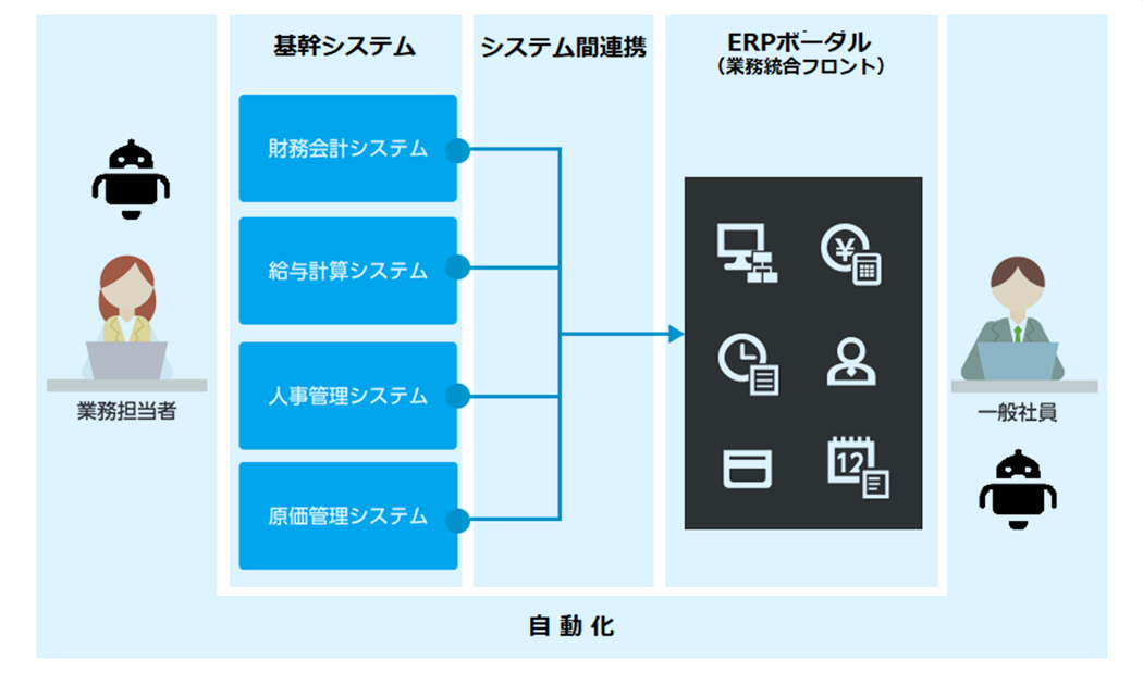 業務内容